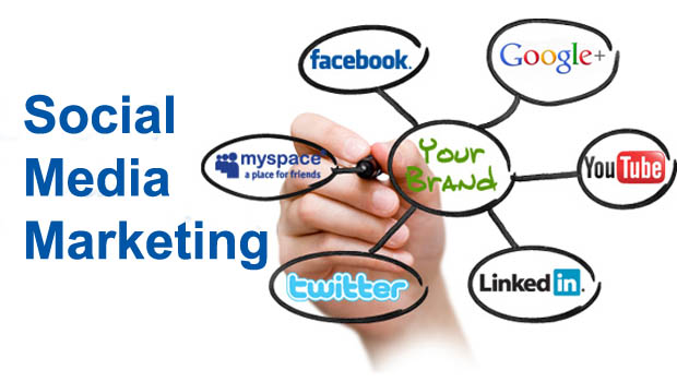  Social-Media-Marketing-la-gi
